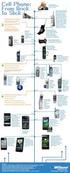 Your First Cell Phone Pager Cell Phone History Chart