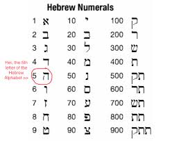Hebrew letter, equivalent latin letter(s), value. Secrets In Bible Numbers Part 1 Emmaus Road Ministries