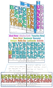 Internet Database Of Periodic Tables Chemogenesis In 2020 Periodic Table Periodic Elements Transition Metal