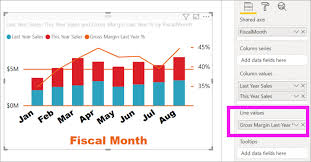 Customize X Axis And Y Axis Properties Power Bi