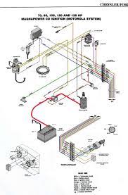 Maybe you would like to learn more about one of these? Ignition Key Wiring For 125hp 1996 Mercury In 2021 Electrical Wiring Diagram Outboard Diagram