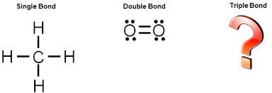 Covalent Bonding Electron Dot Diagrams Texas Gateway