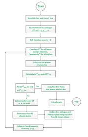 53 Precise Load Flow Analysis Flow Chart