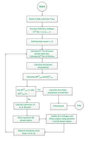 53 precise load flow analysis flow chart