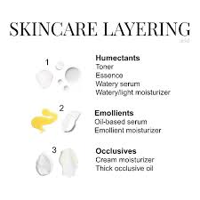 Pin On Skin Care