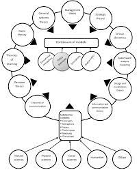 It's not just a superb strategy game; The Paradigm Of Decision Making Games Source Duke And Geurts 2004 Download Scientific Diagram