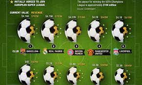 Football is a family of team sports that involve, to varying degrees, kicking a ball to score a goal.unqualified, the word football normally means the form of football that is the most popular where the word is used. Ranked The Top 10 Football Clubs By Market Value
