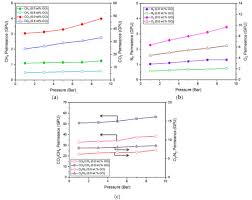 Global suppliers chemicals gaslink industrial gases sdn. Membranes Free Full Text Impacts Of Multilayer Hybrid Coating On Psf Hollow Fiber Membrane For Enhanced Gas Separation Html