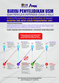 Semakin tinggi pendapatan asli suatu daerah, maka sumber pembiayaan di sebagai penyumbang pendapatan daerah, pad menjadi penting keberadaannya, apalagi dengan keterbatasan dana perimbangan dari pemerintah pusat, di mana sumber dana dari pemerintah pusat pun sangat terbatas. Biayai Penyelidikan Usm Dan Perolehi Potongan Cukai 2 Kali