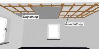 Maybe you would like to learn more about one of these? Gipskartondecke Montieren Schritt Fur Schritt Dammung Und Innenausbau Anleitungen