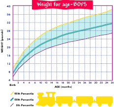 45 Exhaustive Newborn Size Chart Percentile