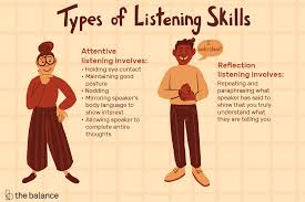 This talk was presented at an official ted conference, and was featured by our editors on the home page. Types Of Listening Skills With Examples