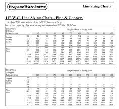 propane gas propane gas line sizing