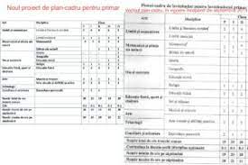 Liceu, 30 de ore pe săptămână). Exclusiv Ce Ore Dispar De La Clasa PregÄƒtitoare PanÄƒ In Clasa A Iv A Noul Proiect De Plan Cadru Ministerul EliminÄƒ O OrÄƒ De Dezvoltare PersonalÄƒ La Clasa PregÄƒtitoare Din ToamnÄƒ La Clasa