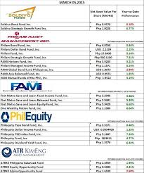 Can An Ofw Open A Mutual Fund Account While Abroad Fund Accounting Mutuals Funds Bond Funds
