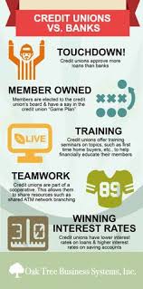 Move your auto loan to cua. 83 All Things Credit Union Ideas Credit Union Credits Federal Credit Union