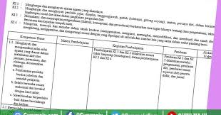 Silabus pjok smp kurikulum 2013 revisi 2018. Silabus Pjok Smp Kelas 9 Kurikulum 2013 Revisi 2018 Guru Maju