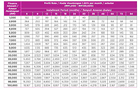 Personal Financing Aeon Credit Service Malaysia