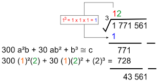 Nilai akar pangkat 2 suatu bilangan x adalah y dimana berlaku x = y², dengan x dan y bilangan real. Akar Pangkat 3 Cara Menghitung Akar Pangkat 3 Advernesia
