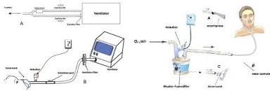 And circulatory supports are of much helpful to those the most serious cases of corona virus pneumonia. Update Efficacy Of Aerosol Therapy With Noninvasive Ventilator Approach Non Invasive Ventilation And Nasal High Flow Journal Of Drug Delivery Science And Technology X Mol