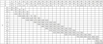 how to calculate press brake tonnage by chart formula