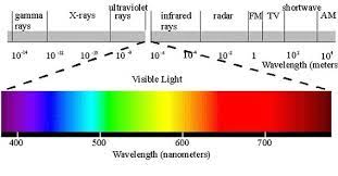 Maybe you would like to learn more about one of these? Plant Growth And Light Spectrum California Lightworks