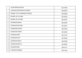 Bagi mereka yang ingin membeli kenderaan baru dan berhasrat untuk menempah nombor pendaftaran kenderaan mengikut. Permohonan Temujanji Online Jpj Setiap Negeri Kaunter Cawangan