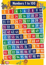 Printable Charts Of Number 1 100 For Kids Printable Chart How To Memorize Things School Coloring Pages