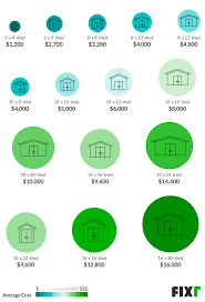 Maybe you would like to learn more about one of these? 2021 Cost To Build A Shed Storage Shed Cost