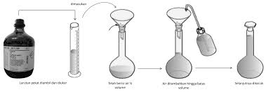 Maybe you would like to learn more about one of these? Pengenceran Larutan