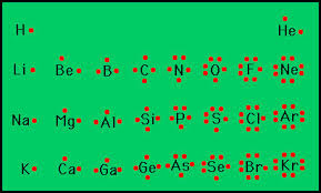 Maybe you would like to learn more about one of these? Gizmo Element Builder Flashcards Quizlet