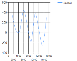 Chart Compression Stack Overflow