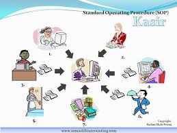 Maybe you would like to learn more about one of these? Standard Operating Procedure Sop Petugas Kasir Hotel Dan Guest House Mengelola Bisnis Hotel Villa Penginapan Guest House Dan Sejenisnya