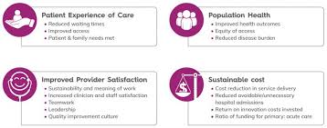 Here's what you need to know about the costs of home health car. Comprehensive Primary Care Wapha