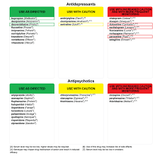 Wellbutrin And Sertraline Together