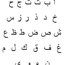 Learn arabic alphabet is written like cursive writing where the arabic letters are linked together. The 28 Letters Of The Arabic Alphabet Download Scientific Diagram