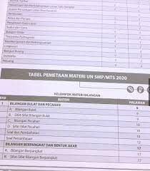 Detail soal usbn 2021 smp pdf dapat kamu nikmati dengan cara klik link download dibawah dengan mudah tanpa iklan yang mengganggu. Buku Panduan Soal Unbk Smp Mts Tahun Ajaran 2020 2021 Buku Panduan Soal Toko Buku Online Terpercaya Di Indonesia
