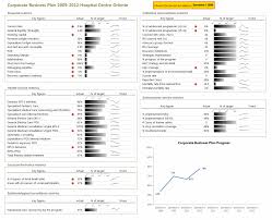 Kpi Dashboard Excel Template Free Download Excel Dashboard Templates Xls Kpi Dashboard Excel Templ Project Status Report Report Template Dashboard Template
