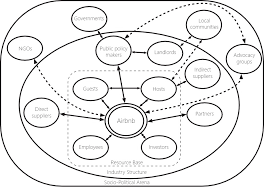 Typically, an automated email is sent that provides instructions to the guest on how to download the yale access app, create a yale access account, and link . The Evolution Of Airbnb S Business Model Airbnb Before During And After Covid 19
