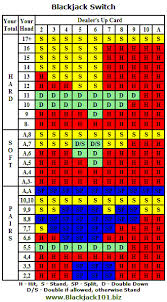 blackjack betting chart