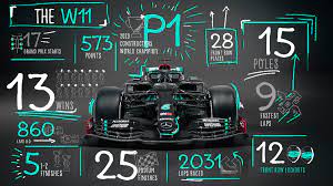 Pin On Lewis Hamilton Formula 1