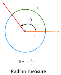 Finding the center of a circle can help you perform basic geometric tasks like finding the circumference or area. Define Radian Measure And Examples