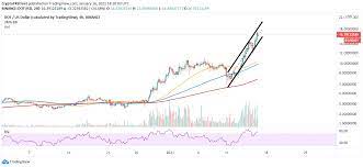 If you send me a $ 0.25 donation, i will be very happy with this post. Ripple Woes Continue As Polkadot Claims Fourth Spot By Market Capitalization Forex Crunch