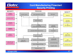 Banking Cards And Emv