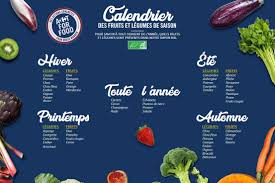 Retirer Nos Rayons Fruits Legumes Bio Pas De Saison Groupe Carrefour
