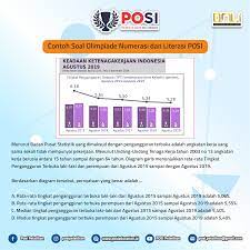 Tapi jangan khawatir admin infosekolah. Posi Contoh Soal Olimpiade Numerasi Dan Literasi Posi Facebook