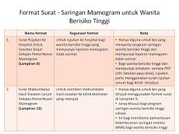 Yang merupakan satu inisiatif pihak lppkn. Program Pencegahan Kanser Payudara Kebangsaan Ppt Download