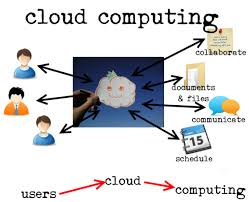 New fasb standard offers guidance on accounting for cloud computing license costs and implementations. Cloud Servers Having The High Performance Cloud Computing Redundancy Across Hardware And Ne Online Accounting Software Cloud Computing Services Cloud Computing