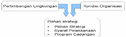 Prinsip integrasi (principle of integration), suatu tata letak yang baik adalah mengintegrasikan manusia, material, mesin dan layanan pendukung lainnya untuk mendapatkan. Http Eprints Universitassuryadarma Ac Id 85 1 Modul 20manajemen 20operasi 20 Vera 202020 Pdf