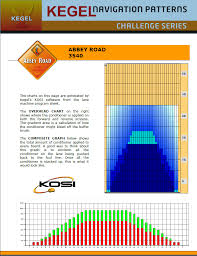 Once you learn about the patterns, the next step is knowing how to successfully score well on the oil pattern. Morley Tenpin Bowling Association Posts Facebook